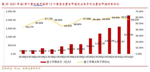 总资产和总市值是什么关系？为什么沪市所有上市公司的总资产和总市值相差哪么多？