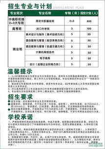 广东3+2大专有哪些知名学校,广东有哪些大专是三二分段的呀(图1)