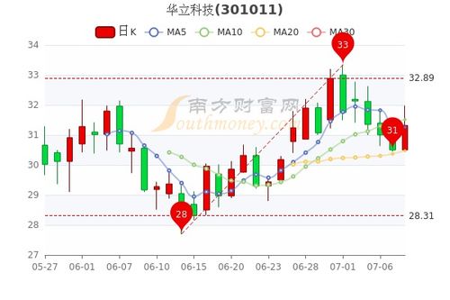 华立科技股份有限公司