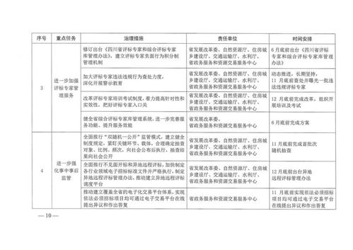 四川省深化工程招投标领域突出问题系统治理工作方案 出炉