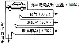 1 根据平面镜成像特点.在图1中画出物体AB在平面锐MN中成的像. 2 画出图2中折射光线的大致位置. 题目和参考答案 青夏教育精英家教网 