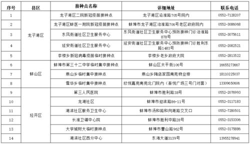 在北京各区县疾病预防控制中心（好像就是以前的防疫站）能买到专治红蚂蚁的要吗？叫什么名？