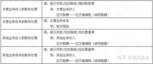 求助,有没有会计大佬,刚成立的公司应该处理哪些账务 