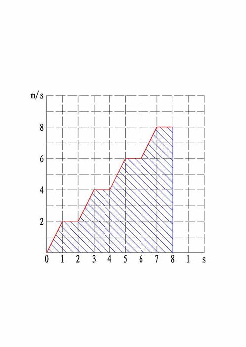 高一物理 速度=位移／时间 老师说这个式子是比值定义式 三者没有必然联系 也就是说 ＂速度越大位移