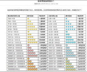 现在拍拍新的卖家等级怎么划分 