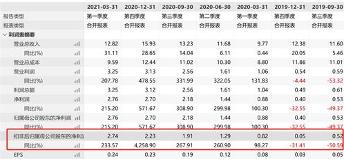 未来三个月翻倍个股来了