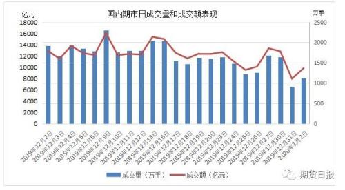 股市三大指数齐跌