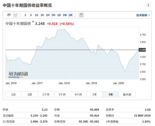 近来金融地产股走势会如何