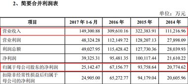 新规ipo是需要持股才能有配额吗