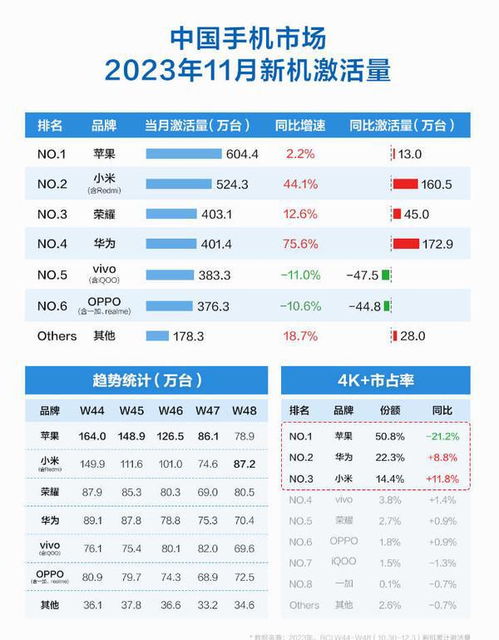 国内手机品牌市场份额,国内手机品牌的市场占有率