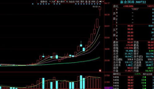 缠论的创始人是李彪吗资本市场还有比缠论更好的技术吗你如何看缠论