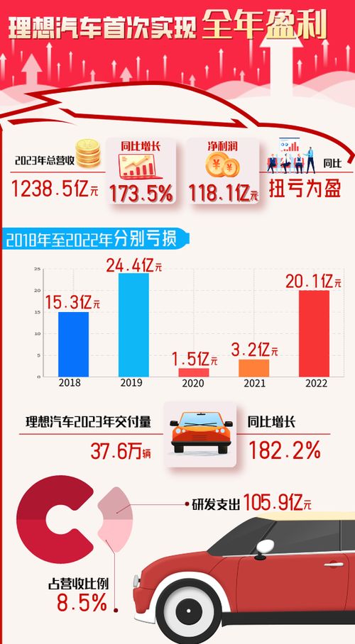 理想汽车股票技术技巧分析,汽车股票技术分析的重要性