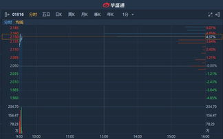 中广核股票01816是港股吗?