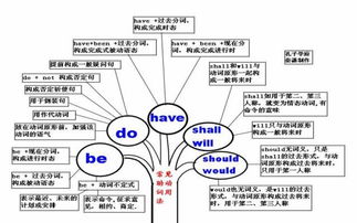 资料珍藏 史上最全英语思维导图,50张高清图包含所有语法知识,建议人手一份