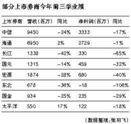 买卖股票的税率加佣金一共是多少？千分之7还是千分之8？