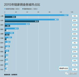 世联行在深圳的市场占有率如何？