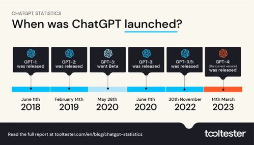 ChatGPT为何热度下降 新功能 代码解释器 能否再掀波澜