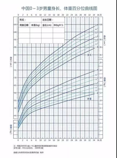 Bmi指数男女标准图 信息阅读欣赏 信息村 K0w0m Com