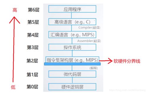 如何理解计算机系统的层次结构