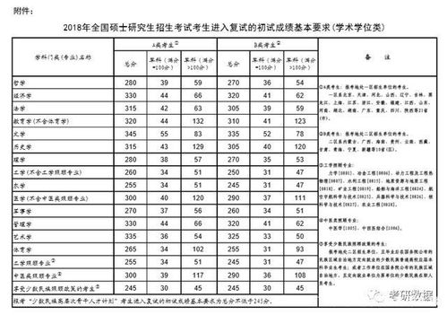 哈尔滨工程大学分数线,哈尔滨工程大学录取分数线2023年