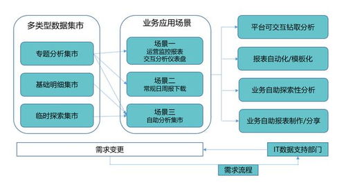 大数据和BI的关系