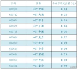 公司高管不持股与持股，有什么好处或坏处，不持有说明该股垃圾吗？求高手解答