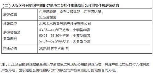 北京公租房来啦 房源配租对象及申请条件 