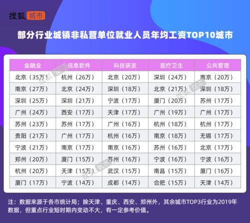 杭州淘宝客服平均工资多少钱一个月啊（杭州天猫客服工资一般多少）