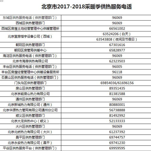 北京供暖标准  第1张