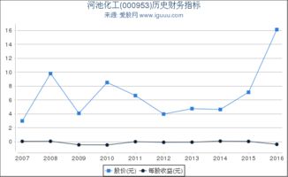 000953河池化工股票,河池化工股票概述