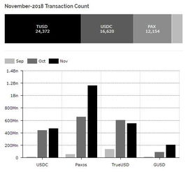 usdc币如何交易,以太币怎么买卖？