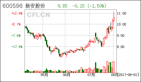 新安股份的公司产业