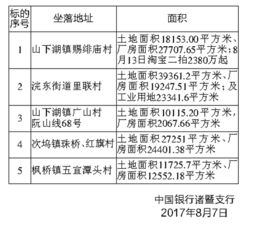 国有资产拍卖需经过几次流拍后，才可以协议转让？程序如何？（不是法院委托拍卖）