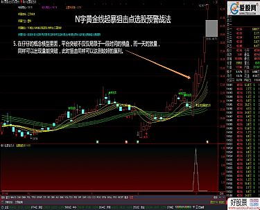 涨停雷达在线选股系统黄金版股票软件有谁使用过 效果怎么样？