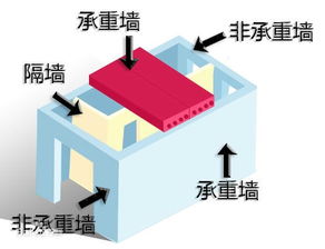 墙体拆改要重视 承重墙辨别是重点