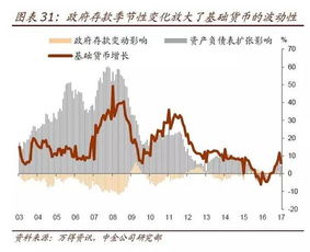 货币作业会的来