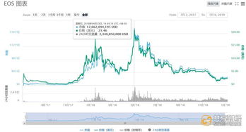 eos币发行总量多少,柚子eos是什么？