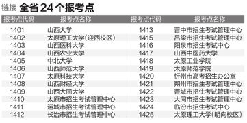 成人考研究生如何报名 硕士研究生考试时间