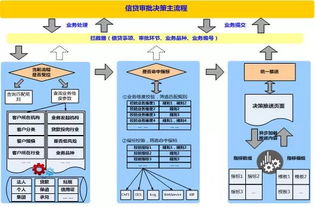 银行的信贷业务审批权限是什么