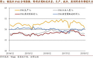 PMI、CPI官方数据是 什么 意思