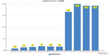 英特尔参股紫光集团紫光股份受不受益啊？为什么股价还会下跌