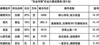 黄金价格一般在什么时间波动才大呀？