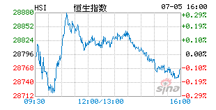 什么是道琼指数？恒生指数？日经指数？