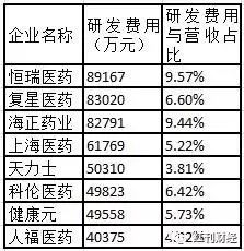 如何查找成长性确定，业绩增速良好且估值还处于合理低位的个股