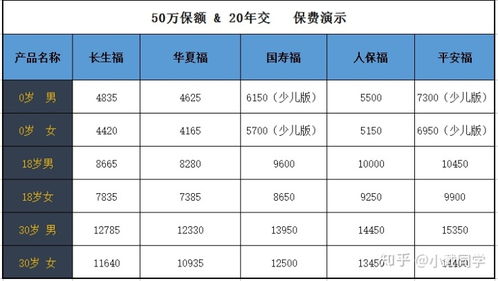 50万融资多少最安全,50万资金最安全:如何把握风险并成功 50万融资多少最安全,50万资金最安全:如何把握风险并成功 行情