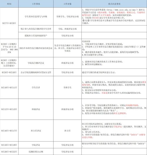 工时必须是学校里面修满的吗