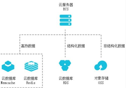 阿里云数据库rds,助力企业高效、安全、稳定的云端数据管理