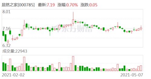 美迪凯计划回购公司股份金额500万元至1000万元