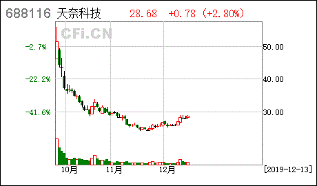 江苏天奈科技股份有限公司的大股东有谁？