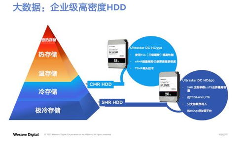 云存储服务系统的应用类型有哪些